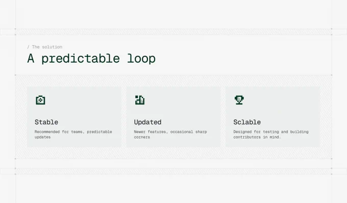 Minimal webpage layout titled "A predictable loop" with three feature cards labeled Stable, Updated, Scalable and brief descriptions.