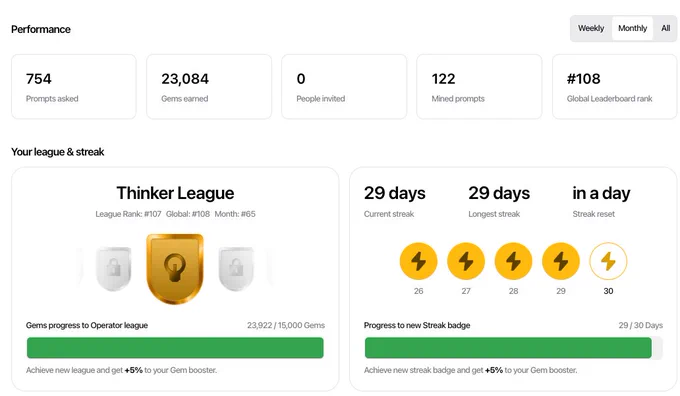 Day 53 of exploring the @ProjectZeroIO terminal until I hit #1 on all leaderboards.

Today we're looking back on our progress so far after nearly two months of prompting zero agent and unlocking badges.

> Earned a total of 23k gems
> 29 day streak (should be longer but UI messed up)
> Thinker League w/ global rank of #108
> 743 Prompts asked
> 122 Promps mined (1220 $MERIT earned)
>  924% gem boost with 26 total badges unlocked.

Setting myself up nicely for the $PZERO TGE, and will continue to unlock all the badges for all the gem boosts.

Here are a few prompts I'm trying out today for the Advanced epic badge, which has been challenging to unlock given it's vagueness.

Prompt 1
"Mezo utilizes an "Express L1 Interface" (ELI); how does the protocol formally guarantee the atomicity of deposits during Bitcoin network congestion without introducing a centralized sequencer risk?"

Prompt 2
"How does Mezo handle the "Long-Range Attack" problem inherent in BTC-backed consensus, and what is 