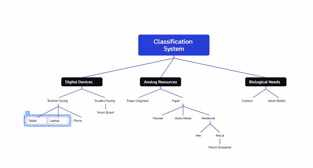 Classification of desk items