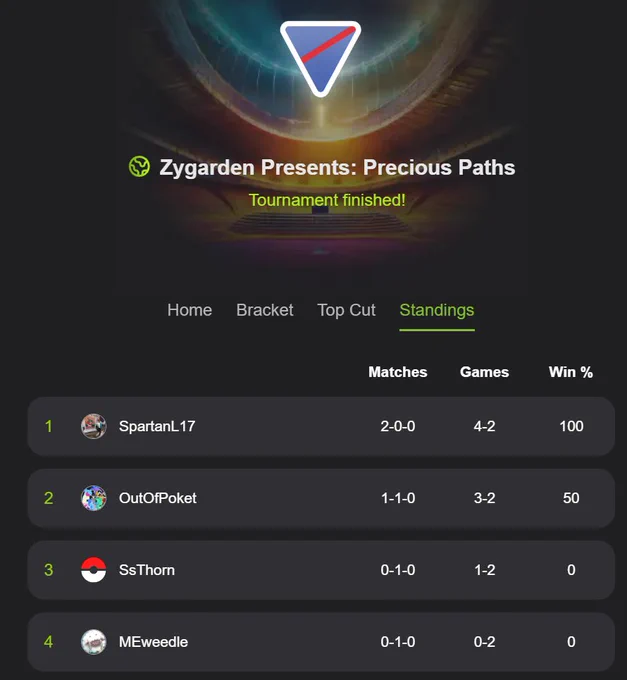 Precious Paths Winner