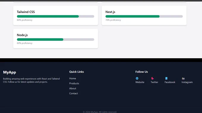 #Footer is nice