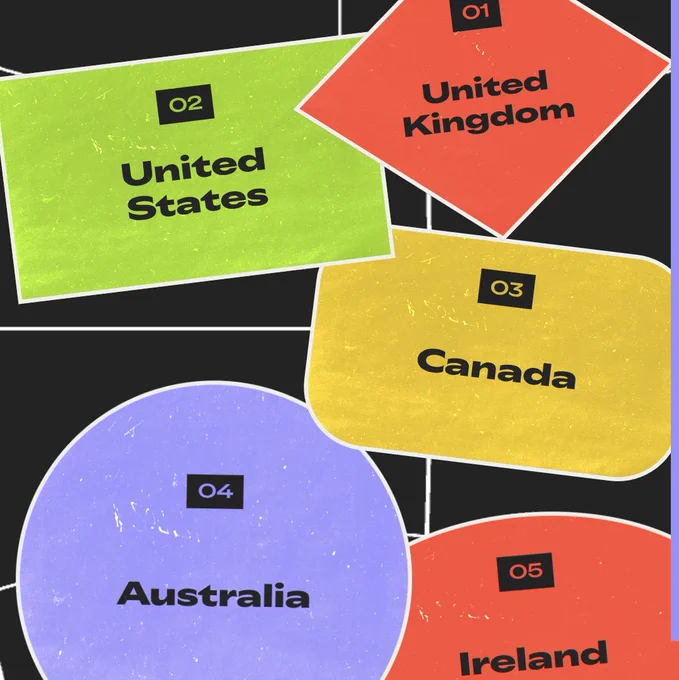 Spotify Wrapped thing showing our most popular listening countries and lo and behold it's all the anglophone ones, with the UK at the top