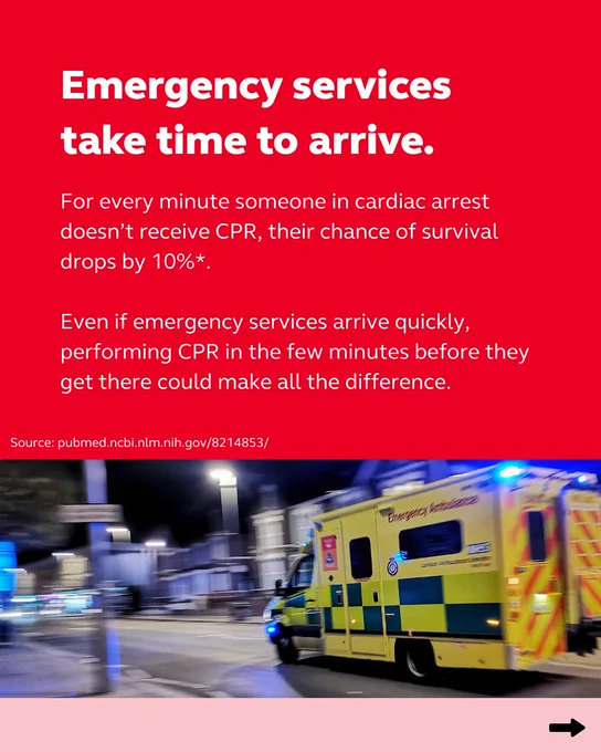 Emergency services take time to arrive. For every minute someone in cardiac arrest doesn't receive CPR, their chance of survival drops by 10%. Performing CPR before emergency services arrive could be the difference between life and death.