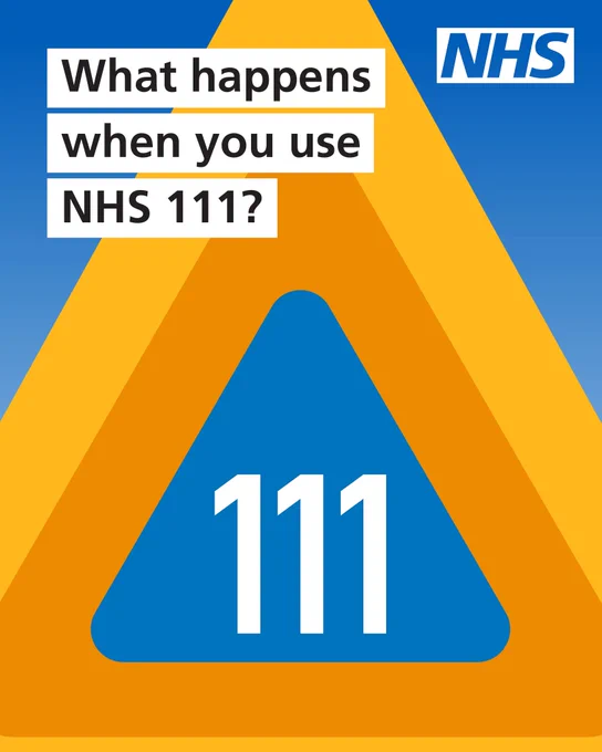 Graphic showing a blue triangle with '111' inside and text asking what happens when you use NHS 111 service.