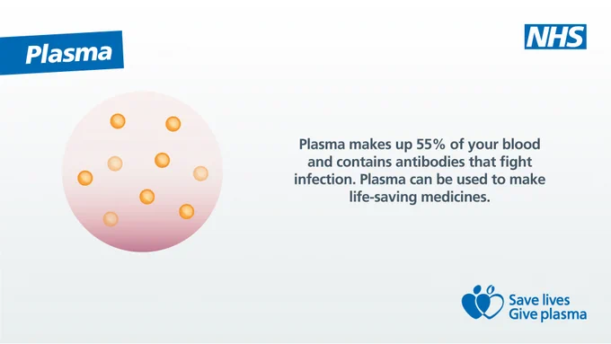 An illustration shows a petri dish containing small blue cells to represent platelets. The text reads: 'Platelets are tiny fragments in your blood that help with clotting. They are your body's natural bandage. Platelets can be used to treat people with cancer.'