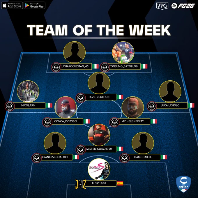 📊 Classifica
⭐️ TOTW #10
🏆 @VPGItaly - Serie C1
🔗 Discord: discord.gg/dANfKrSCvJ

1️⃣ @Team_JHZ 🇮🇹
2️⃣ @wenelizeunited 🇮🇹
3️⃣ @GmblersProClub 🇮🇹
4️⃣ @Ars_Et_Labor 🇮🇹
5️⃣ @LobbynotturneFC 🇮🇹

💪🏽 CONGRATULAZIONI A TUTTI I GIOCATORI SELEZIONATI PER LA SQUADRA DELLA SETTIMANA DI QUESTA SETTIMANA! VI AUGURIAMO BUONA FORTUNA PER LE PROSSIME PARTITE!

⭐️ @Buyo1980
⭐️ #FRANCESCODALOISI
⭐️ @Giomol951
⭐️ @damodar34
⭐️ @Colinux90
⭐️ #CONCA_DOPOSCI
⭐️ @88Infinito
⭐️ @lucailcholoYT
⭐️ #FC26_UEDITION
⭐️ #ELCHAPOGUZMAN_45
⭐️ @Alfredo97950439

#VPG #ProClubs #FC26 #EAFC