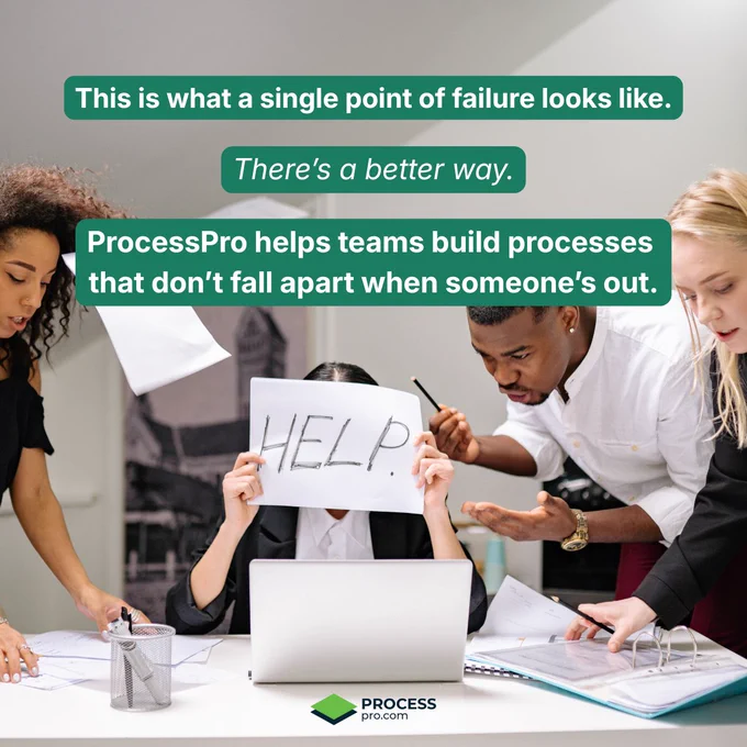 Overwhelmed worker holds a “HELP” sign at her desk while coworkers scramble. Text: “This is what a single point of failure looks like... ProcessPro keeps work moving when someone’s out.”