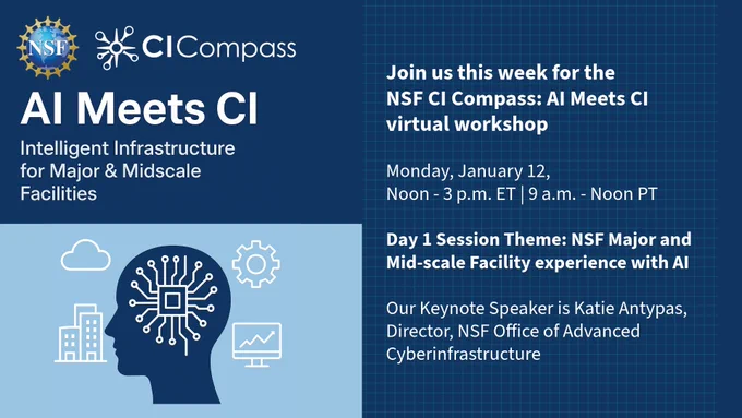 This image includes a side profile of a human head with a chip, and many connections made. Around it is a gear, computer screen, building representing organization and storage, and a cloud.The text on the image reads:NSF CI Compass - AI Meets CI: Intelligent Infrastructure for Major & Midscale FacilitiesJoin us this week for the NSF CI Compass: AI Meets CI virtual workshop. Monday, January 12, Noon - 3 p.m. ET / 9 a.m. - Noon PTDay 1 session theme: NSF Major and Mid-scale Facility experience with AIOur keynote speaker is Katie Antypas, Director, NSF Office of Advanced Cyberinfrastructure