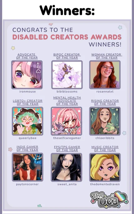 Graphics showing the winners of the Disabled Creators Awards!