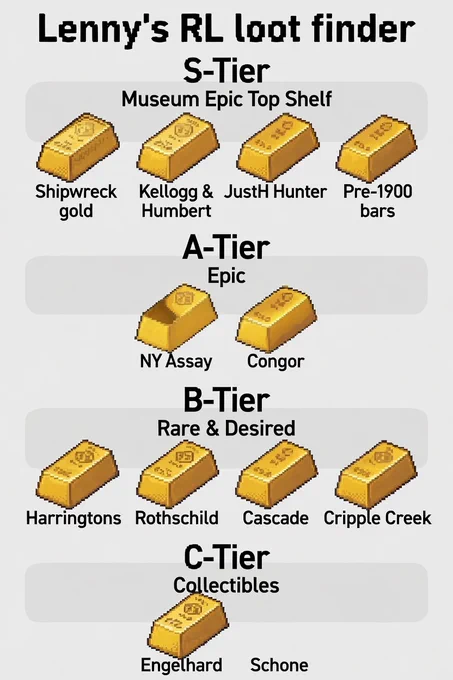 Lenny's Collectible Gold Ingot rankings
