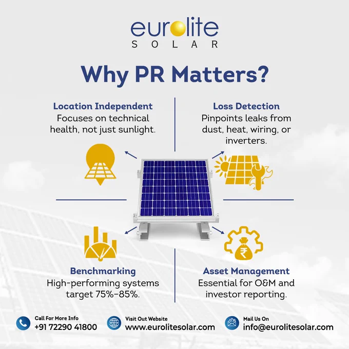 performance ratio solar, PR calculation, solar plant health, solar losses analysis, performance benchmarking, asset value protection, solar performance monitoring, Eurolite Solar