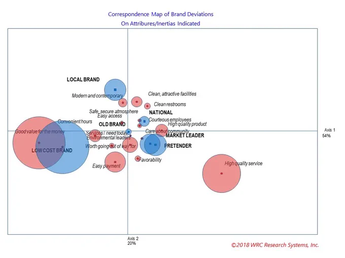 WRC Research Systems BrandMap