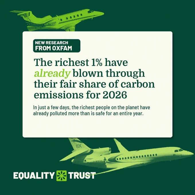 A headline describing Oxfam's new research report: The richest 1% have already exceeded their carbon emission share for 2026 in just a few days. Private jets fly behind the headline. 
