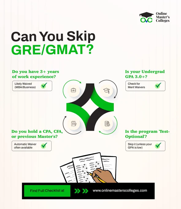 GRE waiver universities