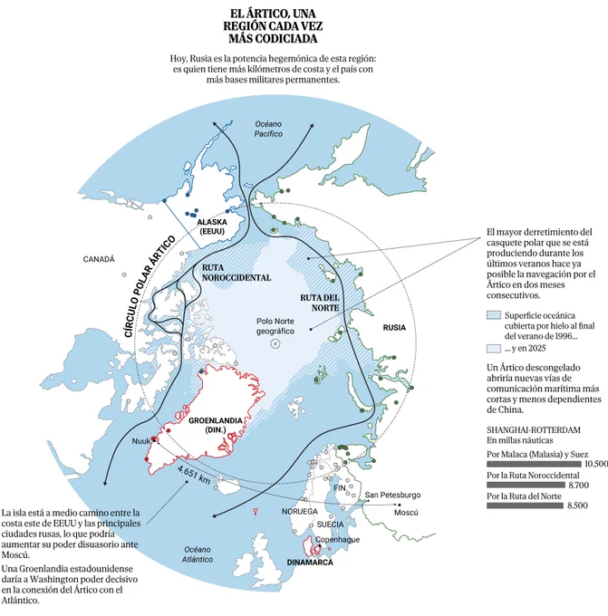 A map of the northern polar region, with a special focus on Greenland. It shows popular trading routes passing through the Baltic Sea and Greenland, as well as military occurrences in the region. Published by El Mundo.