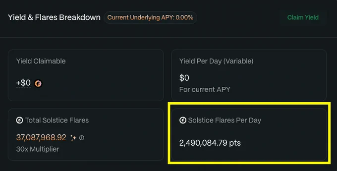 Rotating my Solstice YT-eUSX yield back into YT-USX is paying dividends.

Less than 80 days until $SLX TGE, and it's time for that final push on maximizing those flares.

YT-USX earning me 2.5m flares per day now, even more than my YT-eUSX position that's earning around 1m/day.

Just 1k worth of USX will net you 87m by maturity in Feb.

If 1m flares = $40, then 87m = $3480.

Pay $1k for $3.5k. 

Sounds pretty good to me. What do you think?

gSolstice