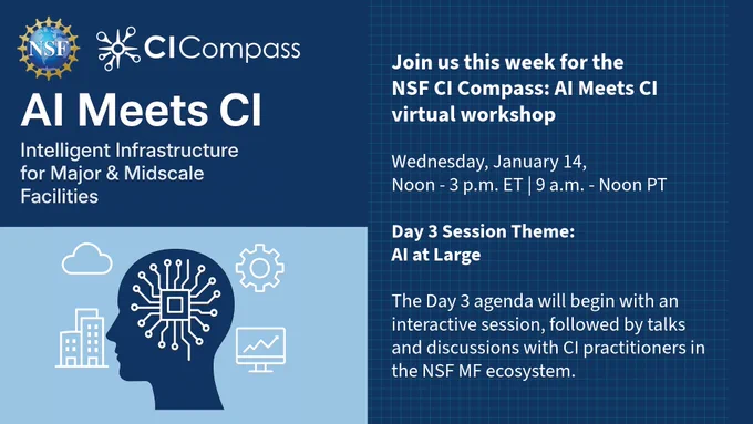 This image includes a side profile of a human head with a chip, and many connections made. Around it is a gear, computer screen, building representing organization and storage, and a cloud.The text on the image reads: NSF CI Compass - AI Meets CI: Intelligent Infrastructure for Major & Midscale FacilitiesJoin us this week for the NSF CI Compass: AI Meets CI virtual workshop. Wednesday, January 14, Noon - 3 p.m. ET / 9 a.m. - Noon PT Day 3 session theme: AI at Large
The Day 3 agenda will begin with an interactive session, followed by talks and discussions with CI practitioners in the NSF MF ecosystem.