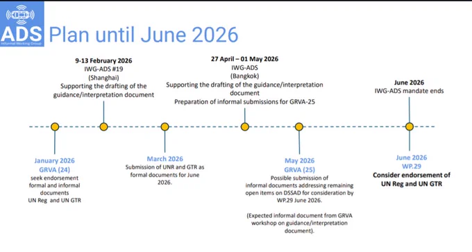 ADS task force milestones up to June 2026 when it's current mandate ends.