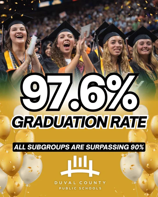 A picture of high school graduates with the numbers 97.6% graduation rate all sub groups surpassing 90%
