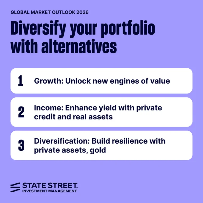 Fortify your portfolio with alternative investments
#GMO2026
