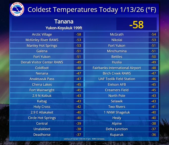 This graphic shows the coldest temperature observations across Northern Alaska from Tuesday January 13th 2026. Coldest locations dropped to the 40s/50s below zero to around 60 below zero with even colder wind chills at times.