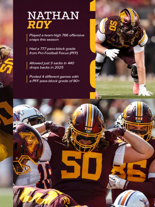 Nathan Roy graphic featuring him as a Football Writers Association of America Freshman All-American in 2025. It showcases four bullet point stats from his 2025 season where he was one of the best young linemen in the country. 