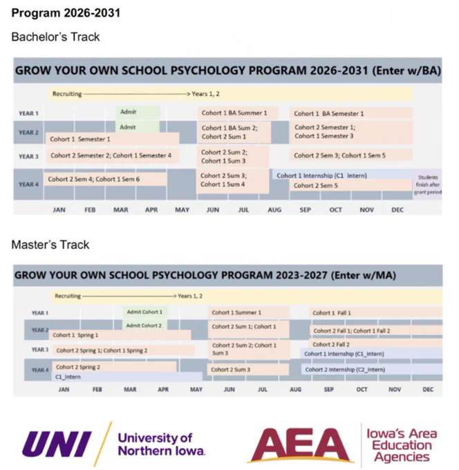 Grow Your Own School Psychology Program 2026-2031 Bachelor's or Master's Tracks, in partnership with the University of Northern Iowa and Iowa's AEAs