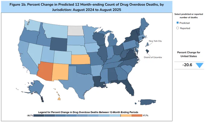 A color-coded map of the United States showing the predicted percent change in drug overdose deaths by jurisdiction from August 2024 to August 2025. 