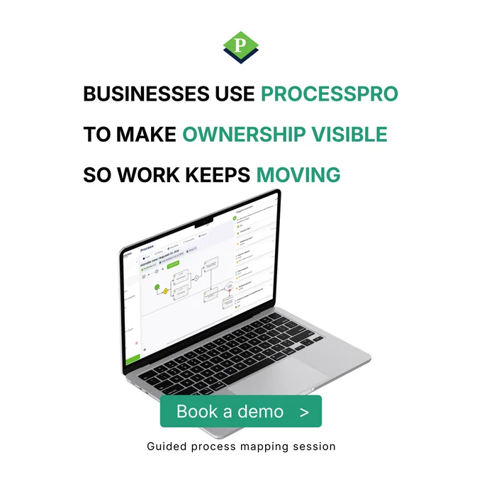 Laptop displaying the ProcessPro platform with text about making ownership visible so work keeps moving.