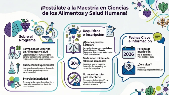 https://www.ceinbio.edu.uy/msc3-pays