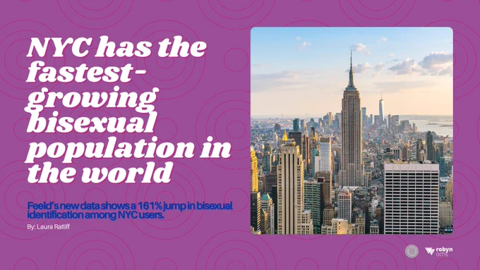 A graphic with a purple background featuring a skyline view of Midtown Manhattan, including the Empire State Building. Large white text reads, "NYC has the fastest-growing bisexual population in the world". Smaller blue text below states, "Feeld’s new data shows a 161% jump in bisexual identification among NYC users". The image includes a byline for Laura Ratliff and logos for Time Out and Robyn Ochs.