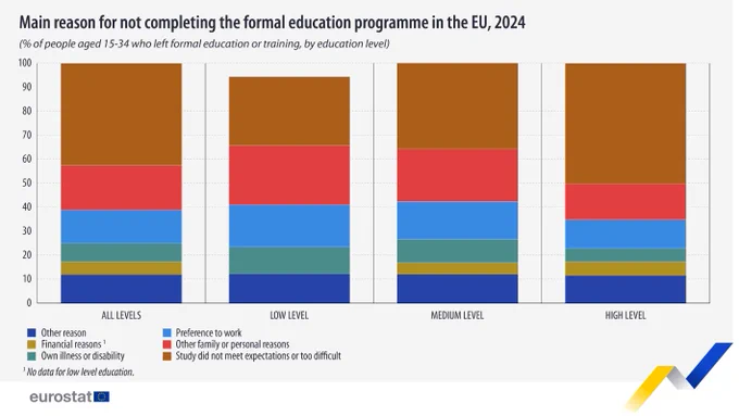 Photo credit: Eurostat