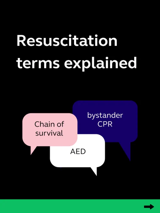 Graphic titled 'Resuscitation terms explained' with speech bubbles containing terms 'Chain of survival', 'bystander CPR', and 'AED' on a dark background.