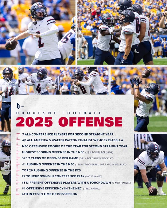 2025 Duquesne Football Offense Stats Highlights Graphic with game photos.