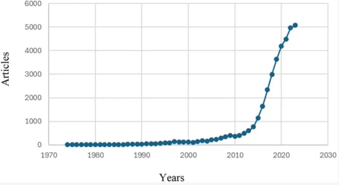 Evolution of Ecuador-affiliated scholarly output (1970–2024).