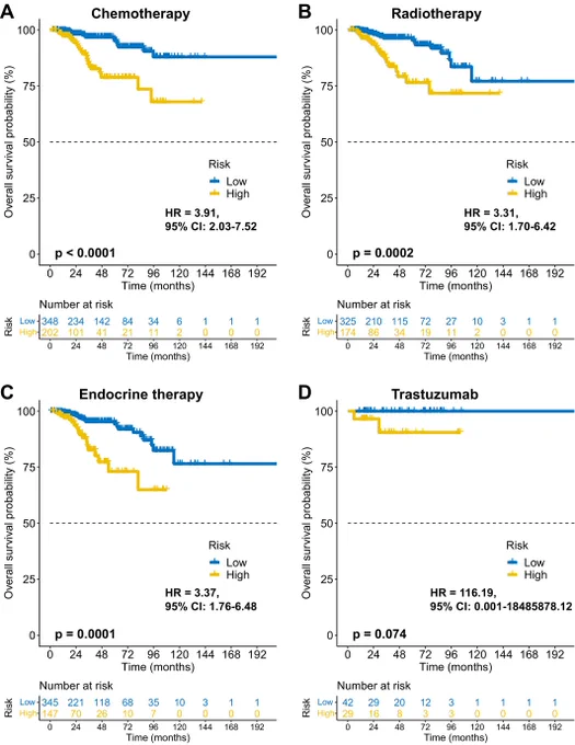 Song et al., Cancer Reports, https://doi.org/10.1002/cnr2.70427