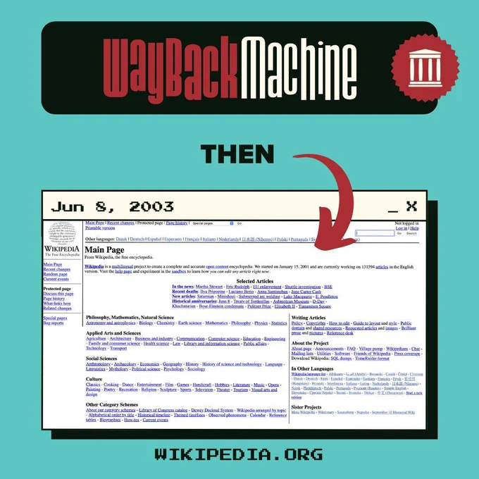 Image with text at the top that reads: "Wayback Machine Then and "WIKIPEDIA.ORG" at the bottom. Below is a Wayback Machine capture of the Cartoon Network website from JUN 8, 2003.