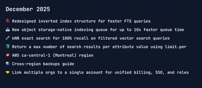 turbopuffer December 2025 changelog

🧱 Redesigned inverted index structure for faster FTS queries

📤 New object storage-native indexing queue for up to 10x faster queue time

🔦 kNN exact search for 100% recall on filtered vector search queries

🪣 Return a max number of search results per attribute value using limit.per

🇨🇦 AWS ca-central-1 (Montreal) region

🌏 Cross-region backups guide

🤝 Link multiple orgs to a single account for unified billing, SSO, and roles [opt-in, beta]