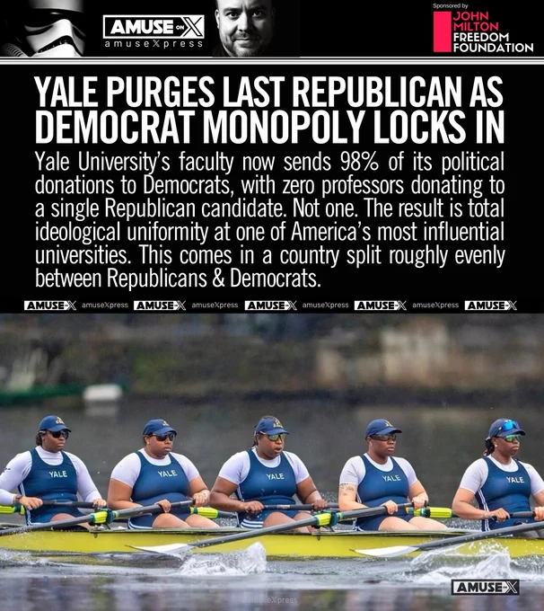 A recent study found Yale University’s faculty now sends 98% of its political donations to Democrats, with zero professors donating to a single Republican candidate. Not one. The result is total ideological uniformity at one of America’s most influential universities. This comes in a country split roughly evenly between Republicans & Democrats, exposing how elite academia no longer reflects the nation it claims to educate.