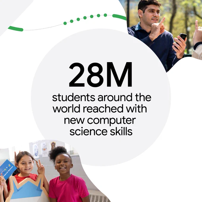 28M students around the world reached with new computer science skills.
