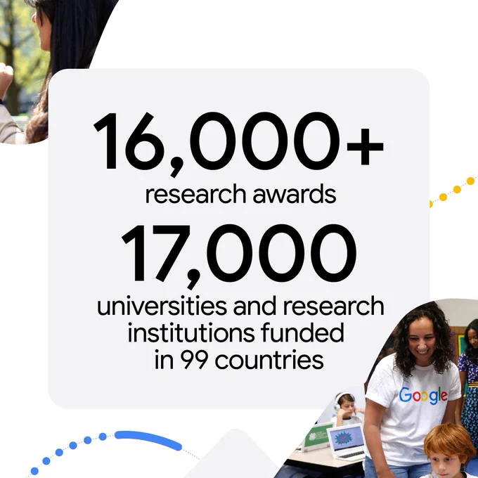 16,000  research awards 
1,700 universities and research institutions funded in 99 countries

