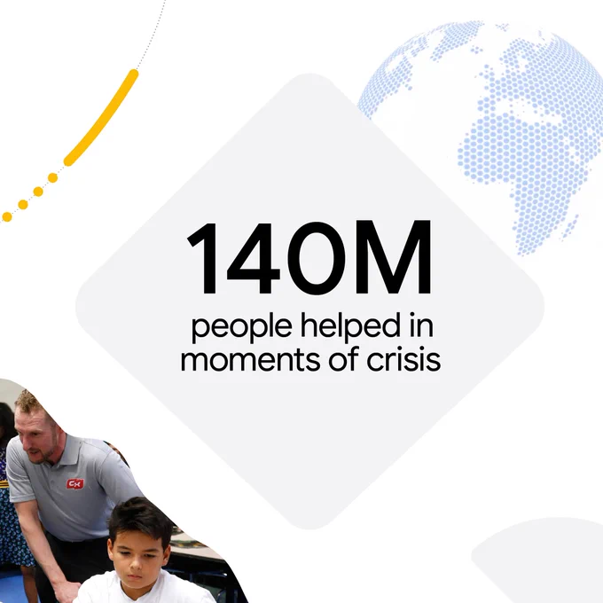 140M people helped in moments of crisis
