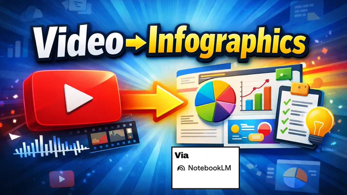 YouTube icon and infographics with text, video to infographic