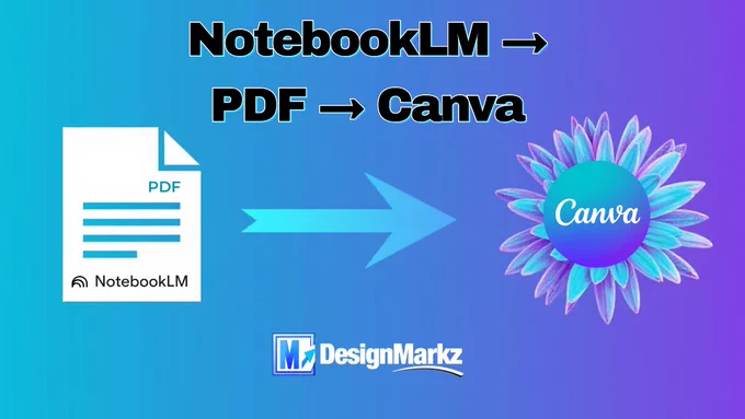 PDF icon with arrow to Canva logo and the text NotebokLM PDF to Canva