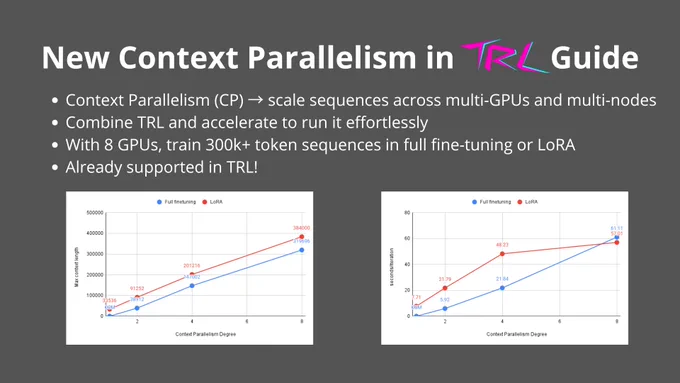 context parallelism new guide in trl slide