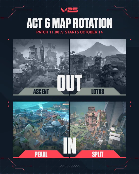 This image is designed to inform VALORANT players about upcoming changes to the competitive map pool. The graphic employs a white and red color scheme, featuring four maps. The top two maps showing Ascent and Lotus are blurred with the word “OUT” written across it. Below is a clear image of the maps Pearl and Split with the word “IN” displayed at their center.