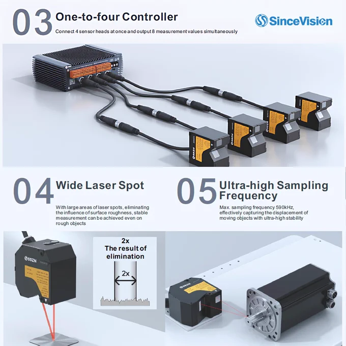 Laser Displacement Sensors