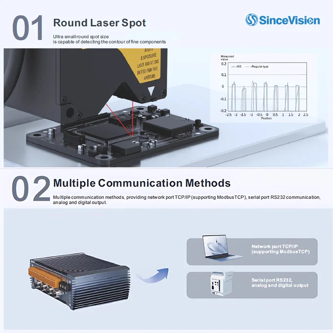 Laser Displacement Sensors