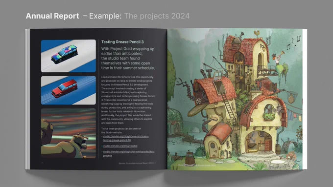 Blender Foundation Annual Report 2024
