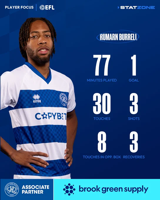 Rumarn Burrell's statistics against Wrexham, provided by StatZone.

77 minutes played
1 goal
30 touches
3 shots
8 touches in opp. box
3 recoveries